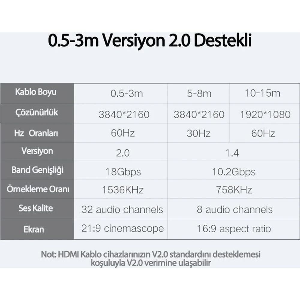 UGREEN HD104 2 Metre 4K HDMI 2.0 Yüksek Hızlı Ethernet HDMI Kablosu
