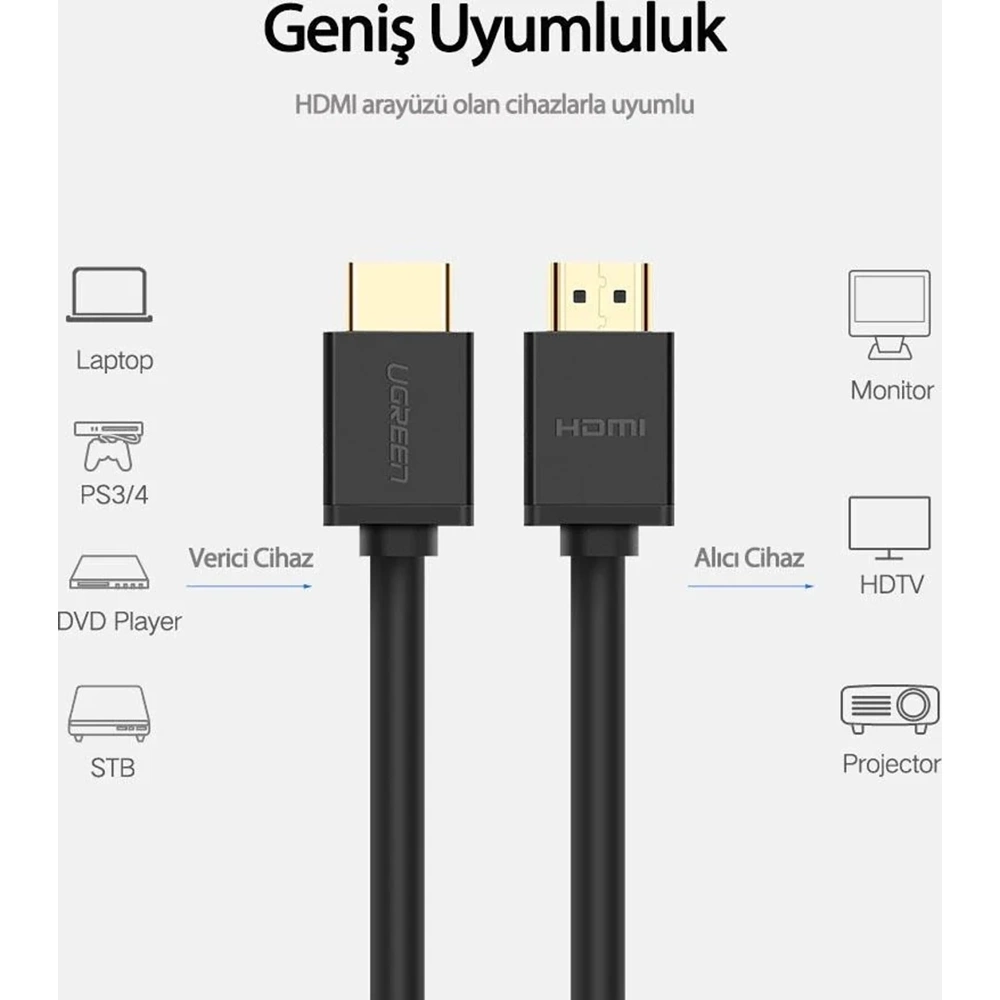 UGREEN HD104 2 Metre 4K HDMI 2.0 Yüksek Hızlı Ethernet HDMI Kablosu