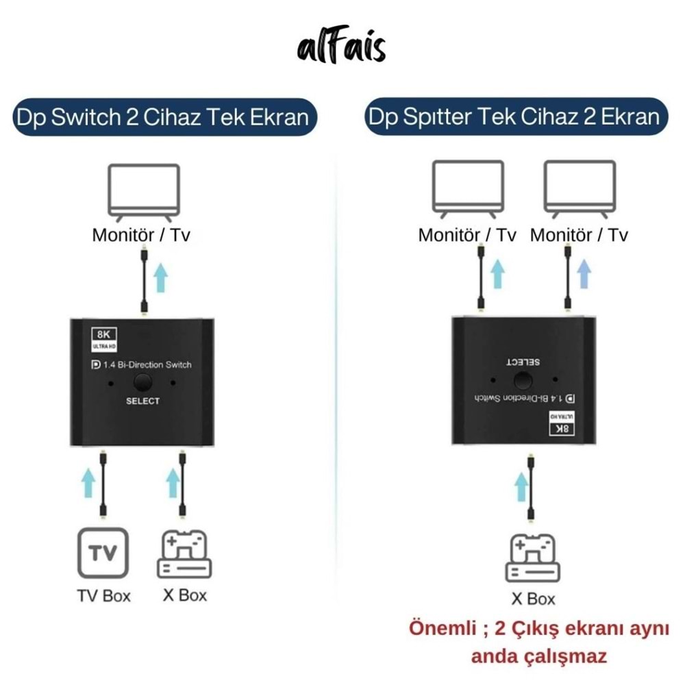 NBTech NB-4284 8K DisplayPort Kumandalı Çift Yönlü Çoklayıcı Switch Splitter (2 PC-1 Monitör)