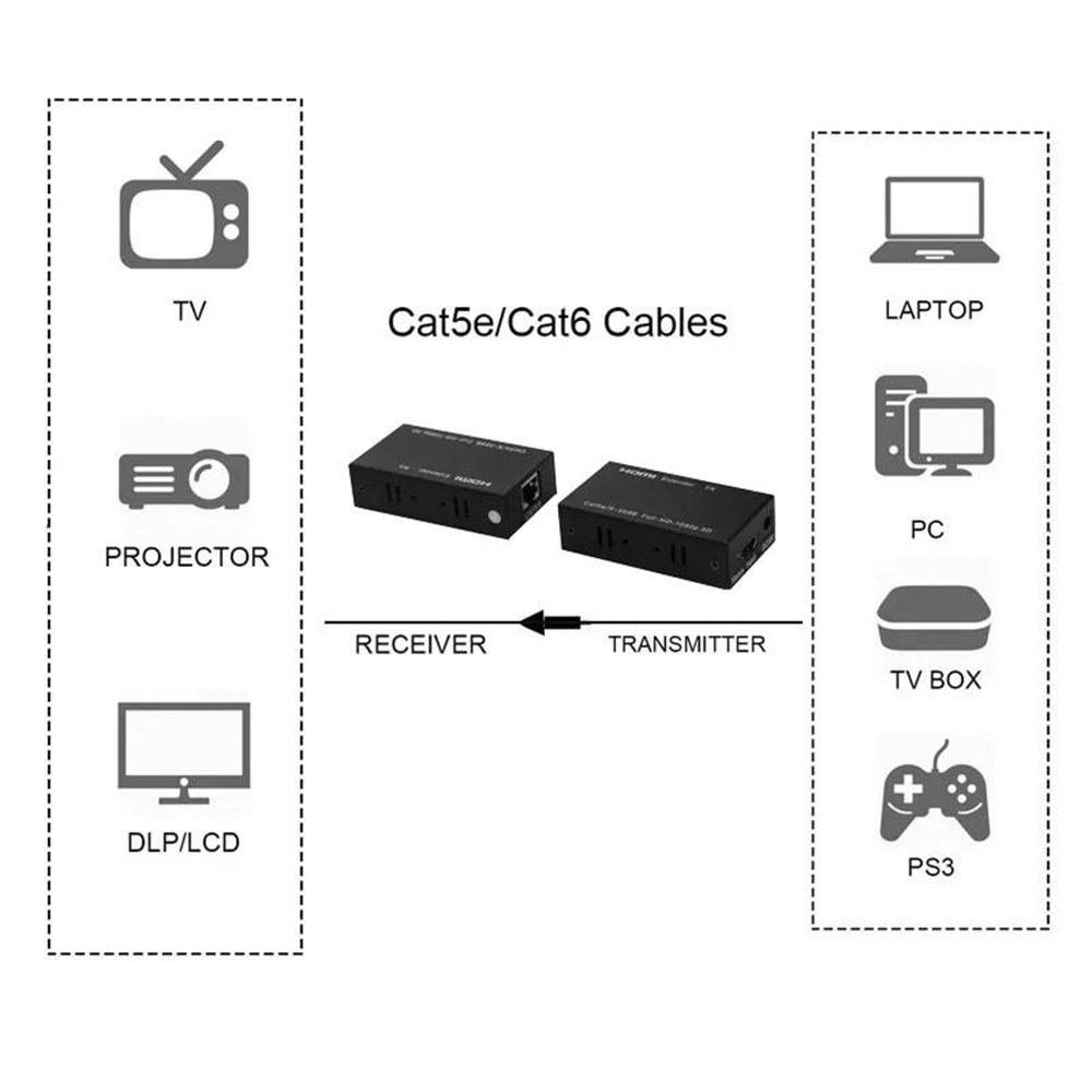 NBTech NB-HDEX60 60 metre CAT6 Network Üzerinden HDMI Uzatıcı, HDMI Extender, Cat6 Hdmi Görüntü Aktarma