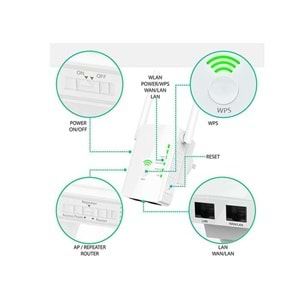 Everest EWR-N501 300Mbps 2.4GHz 1*WAN+1*LAN+WPS Router+AP+Repeater Wifi Range Extender