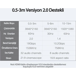 UGREEN HD104 2 Metre 4K HDMI 2.0 Yüksek Hızlı Ethernet HDMI Kablosu