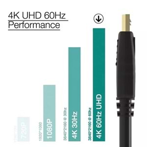 NBTech NB-DP3 4K 60hz Display Port Kablo 3 Metre 1.4v(Dell Orijinal Kablo)