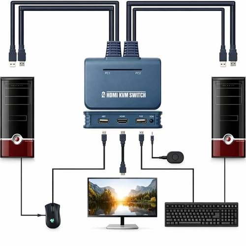 NBTech NB-2845 2 Port HDMI KVM Switch USB - 2 PC 1 Monitör Klavye Mouse Kontrol Çoklayıcı
